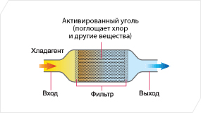 PAR-21MAA